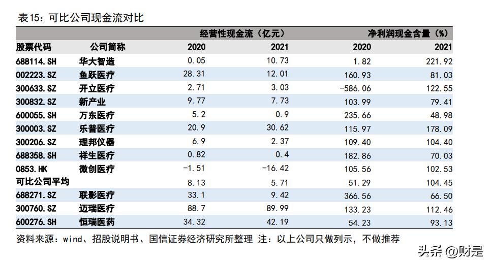 联影医疗600538什么时候上市,联影医疗正研发医疗专用芯片