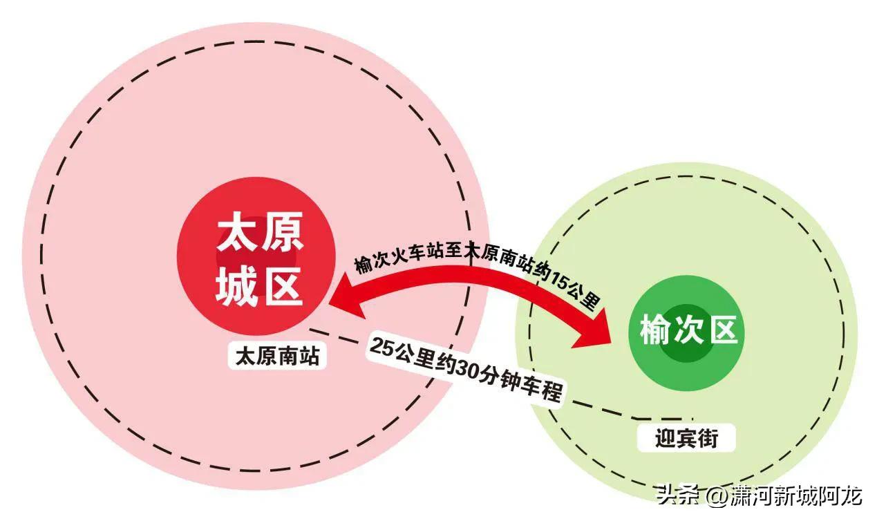 太榆同城国家批准了吗,太榆同城未来发展