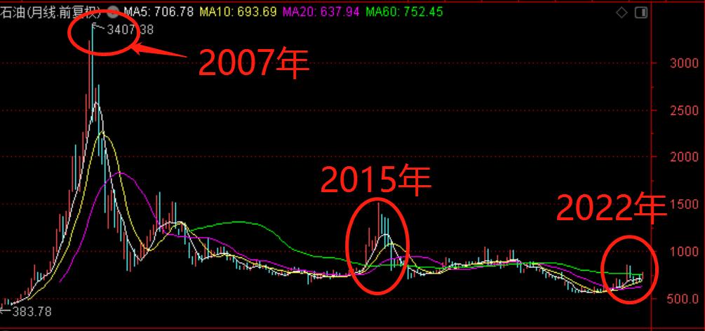 国际油价连涨七周,石油股国际油价创新高
