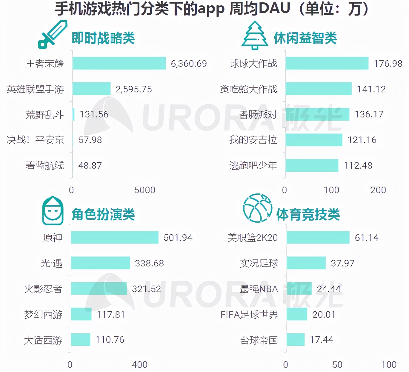 2023年游戏行业报告,2020-2021中国游戏产业报告全文