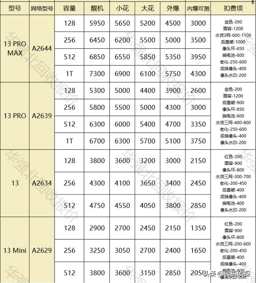 线上iphone怎么开专票,线上购买iphone详细步骤