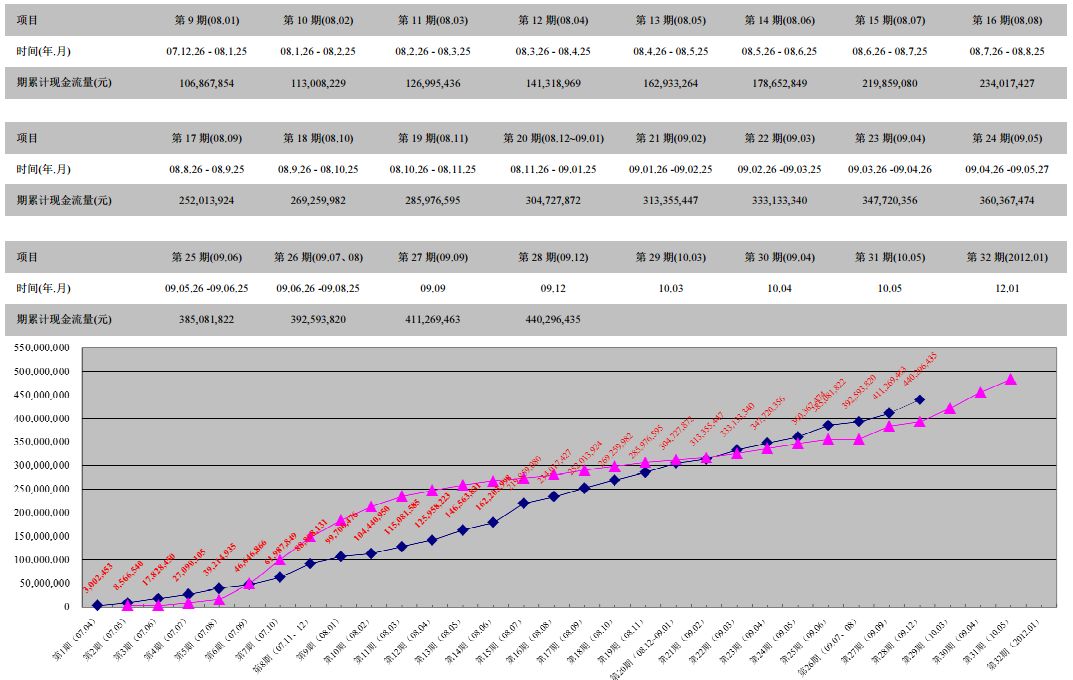 跳出井底看世界,香港造价咨询的内涵是管理和控制