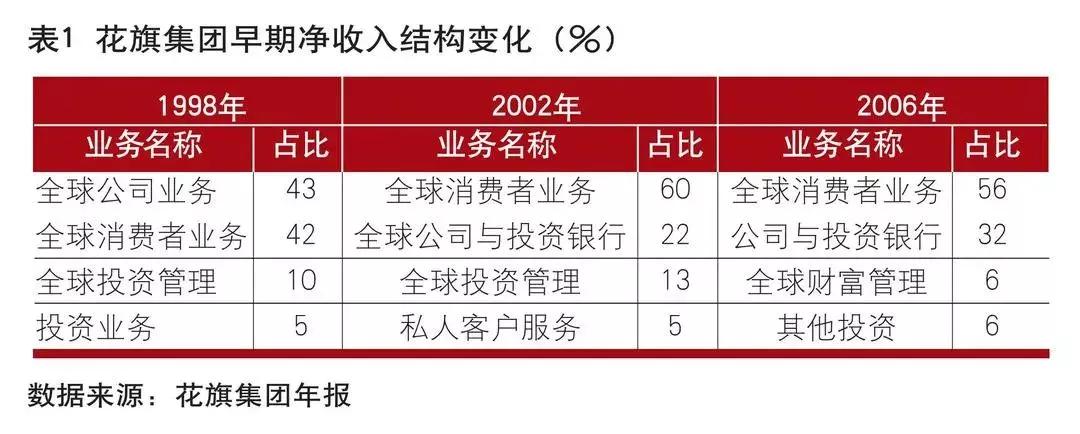 花旗银行业务分析,花旗银行数字化转型