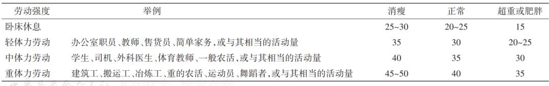 糖尿病病友自我管理手册,2022版ada糖尿病诊疗标准
