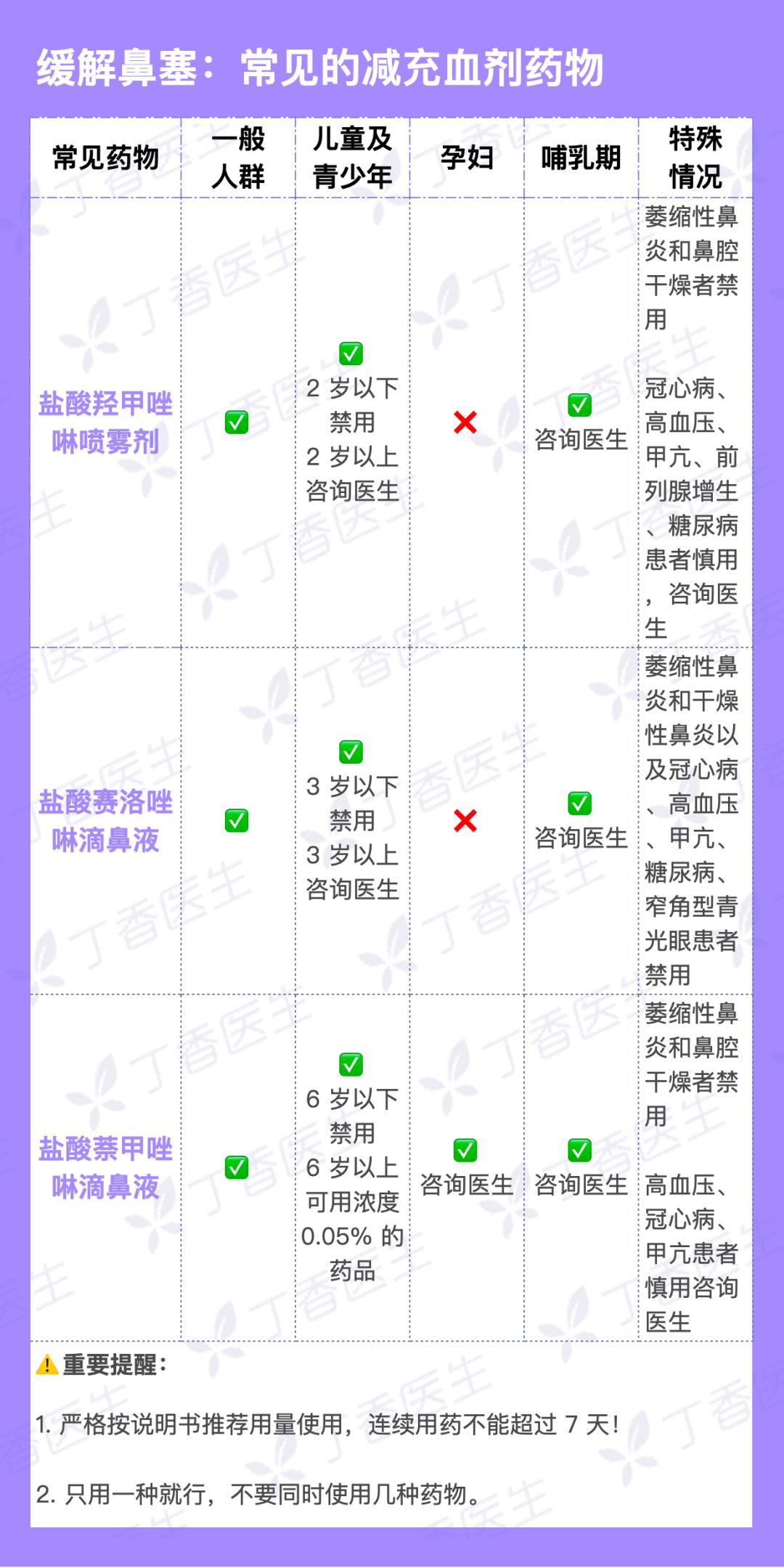 水泥封鼻需要几天缓解,水泥封鼻怎么快速缓解鼻塞