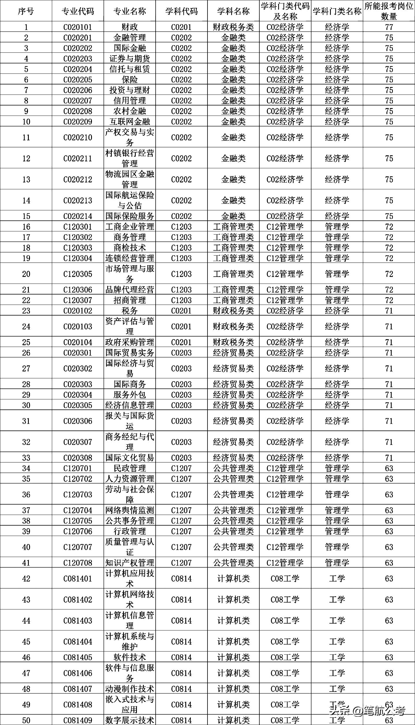 高考填志愿填什么职业合适,高考填志愿能填什么学校