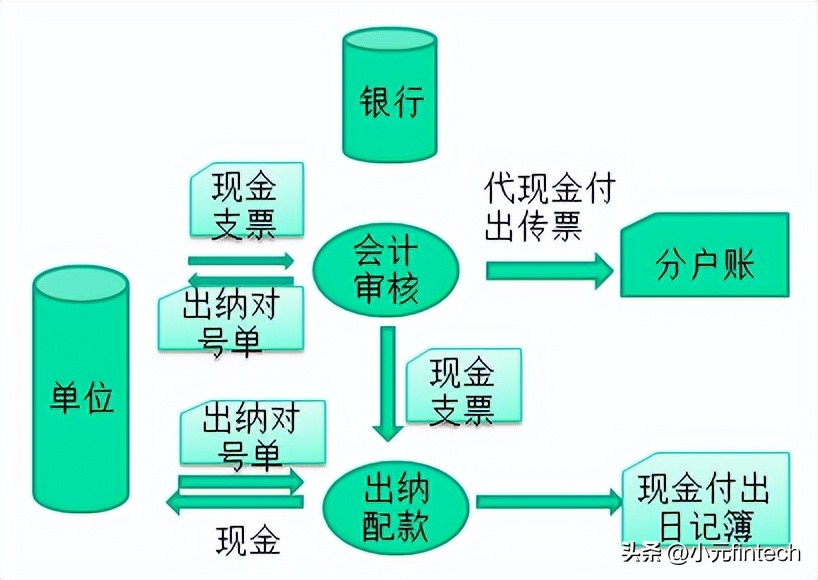 农商银行存款业务先进典型,银行存款利率知识