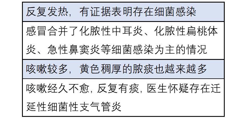 病毒感冒咳嗽吃什么药,感冒气喘咳嗽吃什么药