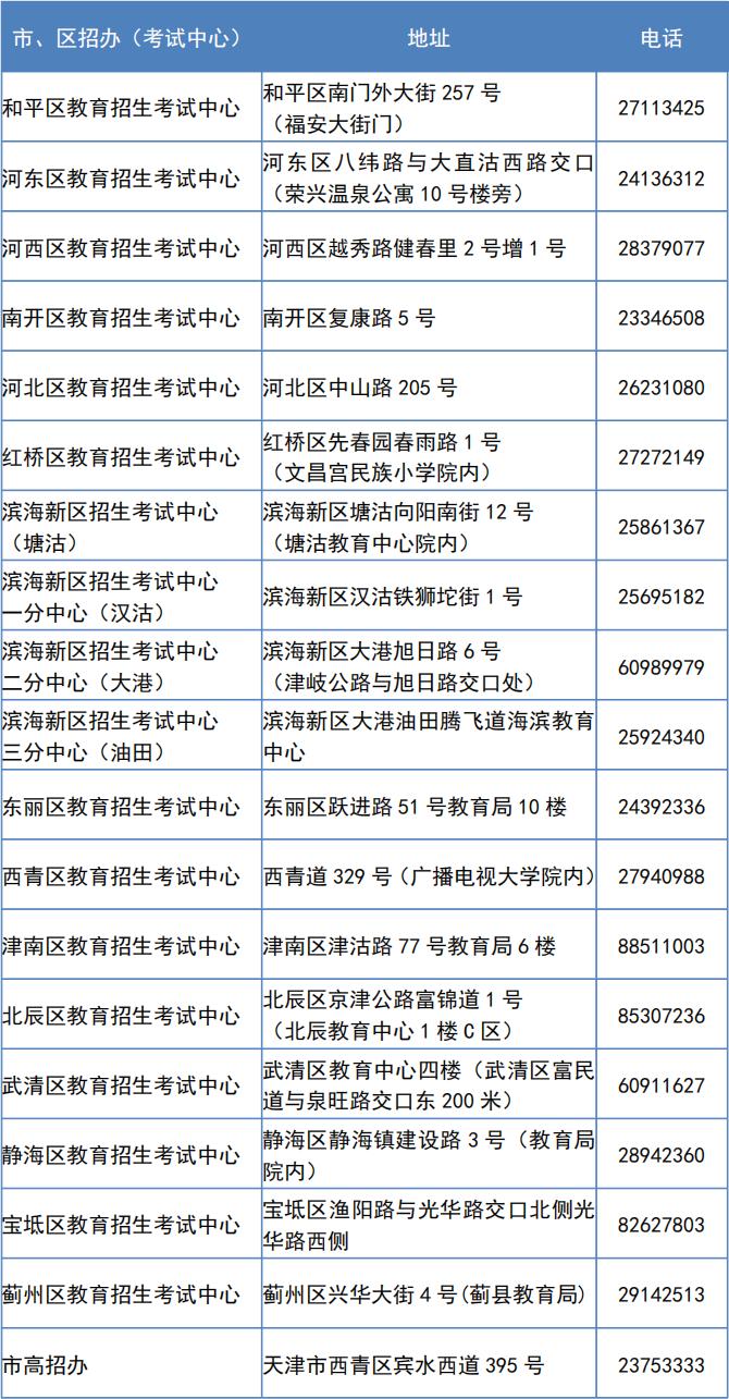 2023天津成考报名人数,2022年天津春季高考考试时间