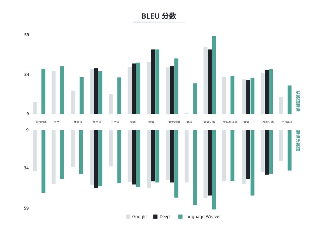 突破逐字翻译｜用机器翻译解决业务问题