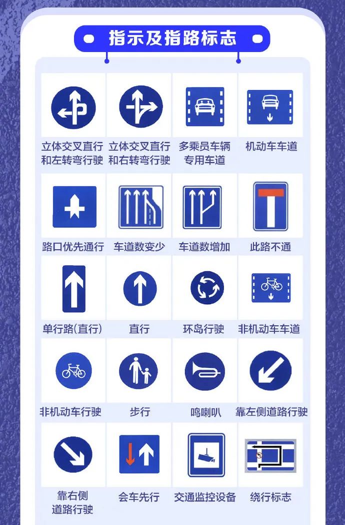 交通违法行为记分表,交通违法记分处罚对照表
