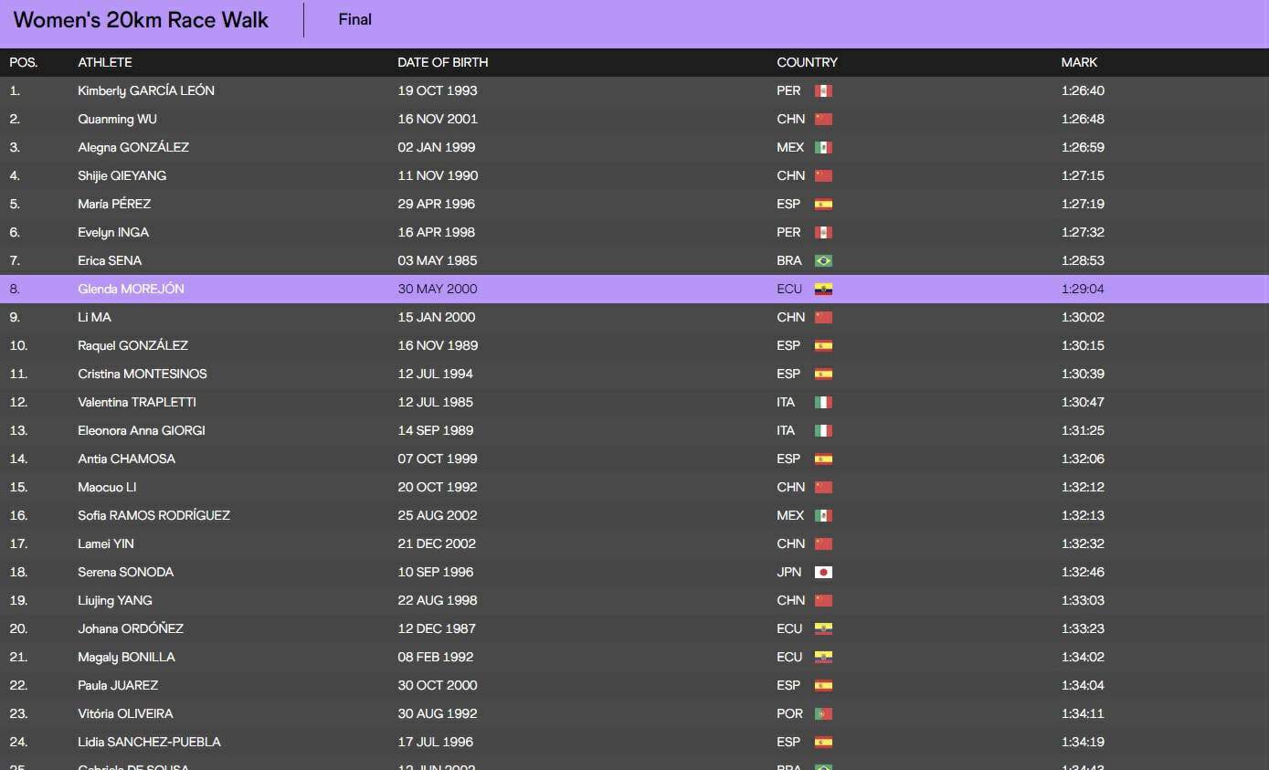 中国队1小时夺5金,刘虹世锦赛4冠历史第一人
