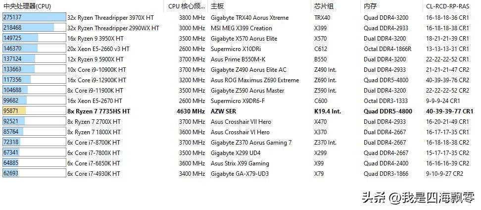 ser6provest测评,ser6provest开箱