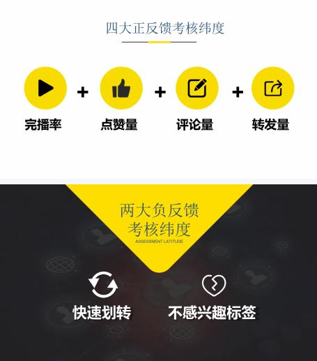 抖音15个矩阵运营方案,餐饮抖音团购运营方案