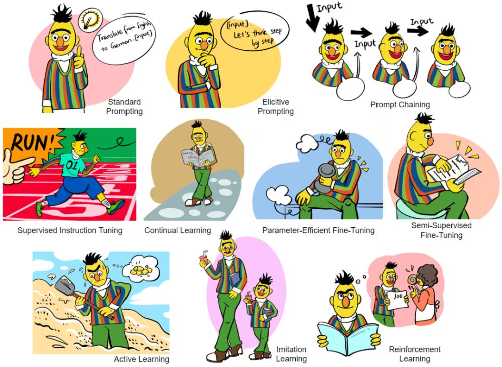 nlp能干到多大,nlp可以干什么岗位