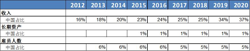 英飞凌的强大,谁是中国的