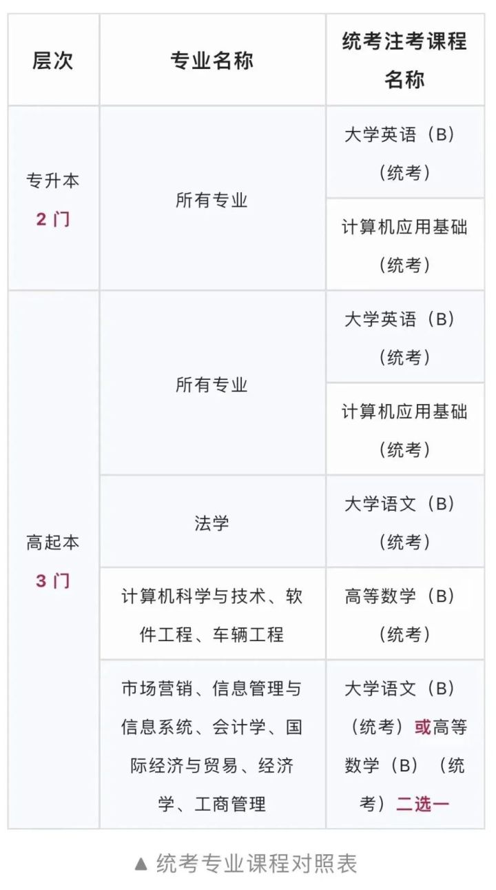 北京理工大学2021-2022年考试安排,北京理工大学成人教育和网络教育