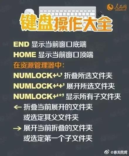 键盘自动操作,键盘操作方法大全