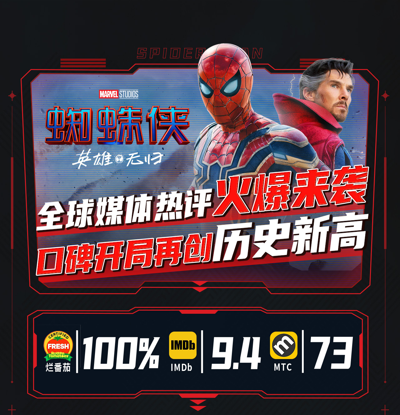 蜘蛛侠英雄无归票房最新,蜘蛛侠英雄无归票房全球排名