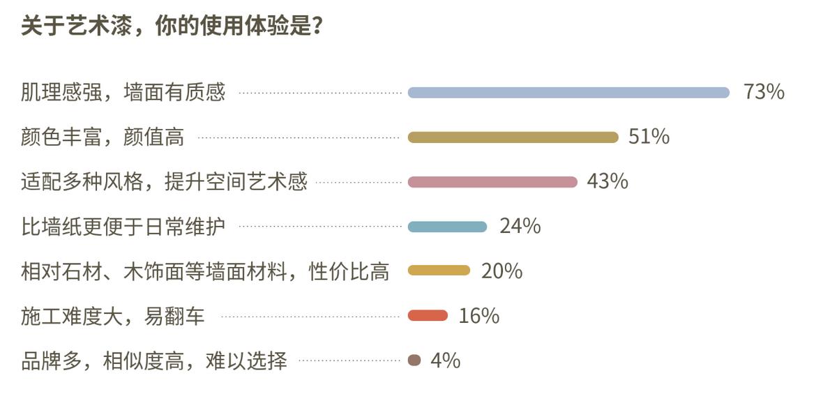 “治愈系”成理想型多乐士X好好住发布《中国家居色彩白皮书》
