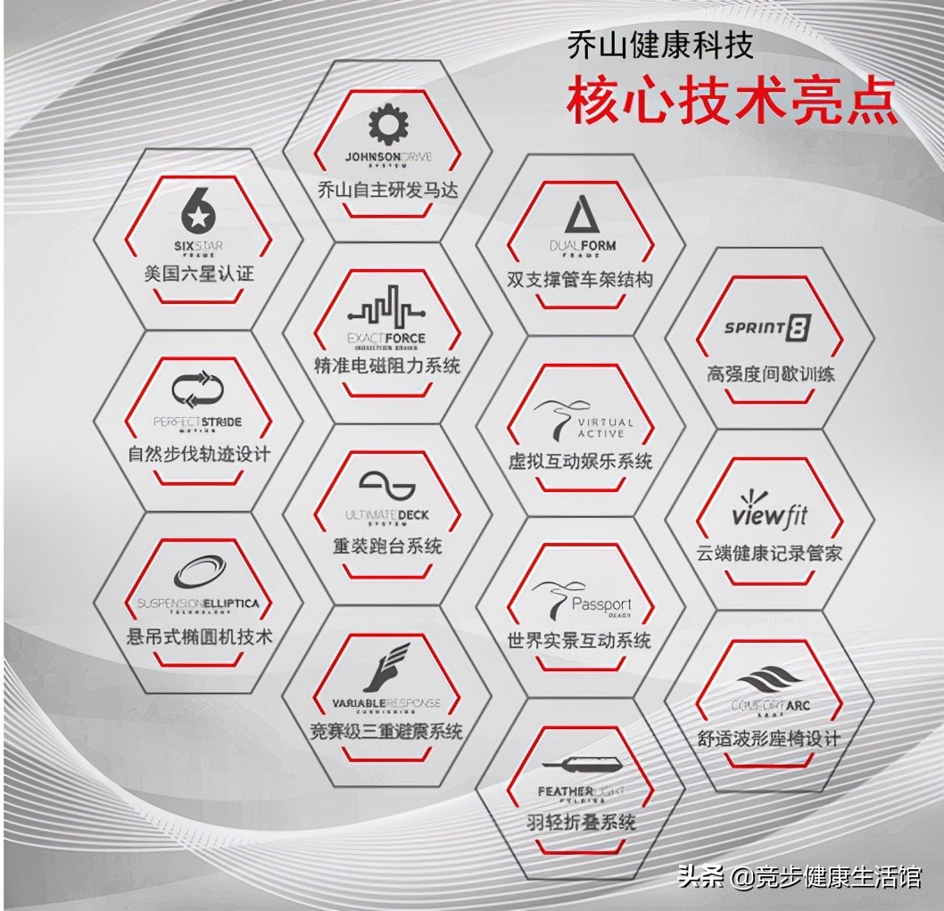 跑步机椭圆机和单车怎么选,椭圆机跟跑步机爬坡哪个效果好