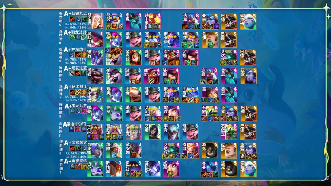 云顶上分阵容神超豹女,最新云顶之弈豹女最强阵容