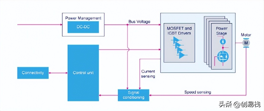 伺服电机有几种驱动方式,步进电机驱动方式