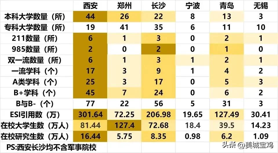 高等教育城市对比,中国城市高等教育排名
