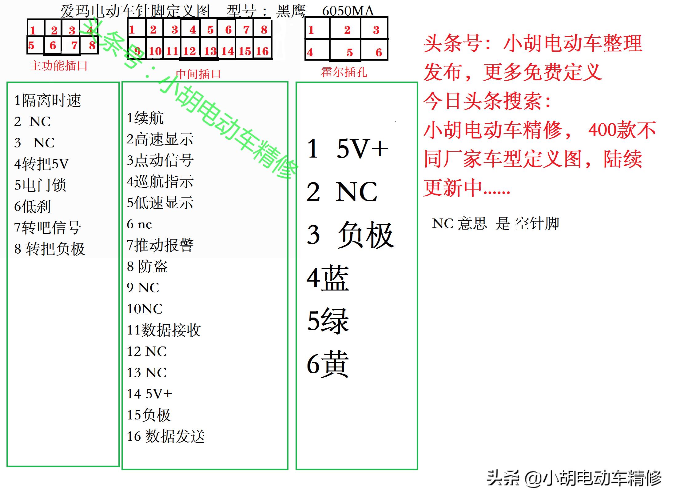 爱玛电动车零件大全图解,爱玛电动车仪表针脚图