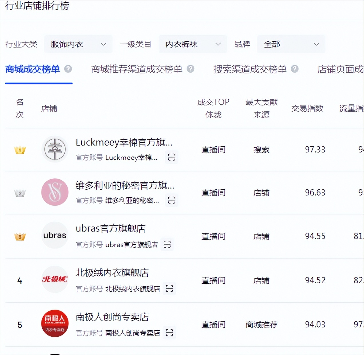 抖音小店一件代发工具免费 (抖音小店代发管理工具)