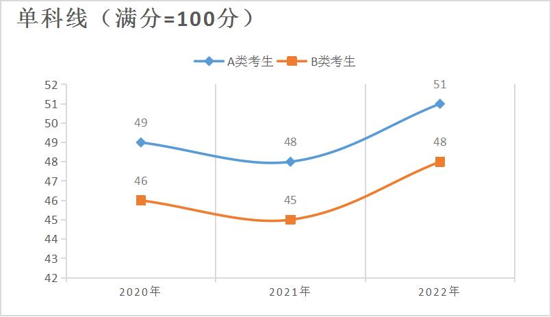 自考行政管理学考研选什么专业,中国政法大学行政管理专业考研