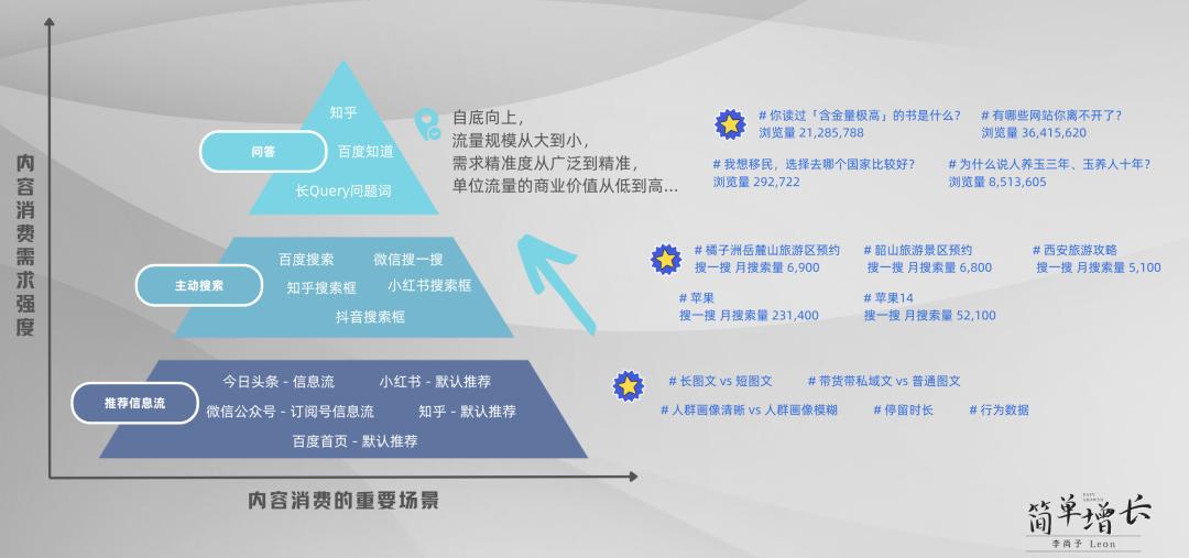 万字初探10亿图文流量格局，2023年还存在流量捡漏的机会吗？