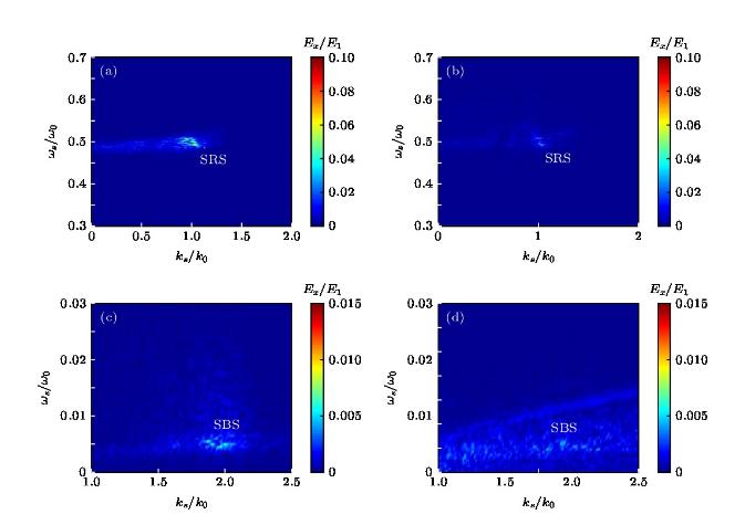 量化L4处的辐射带电子损失过程