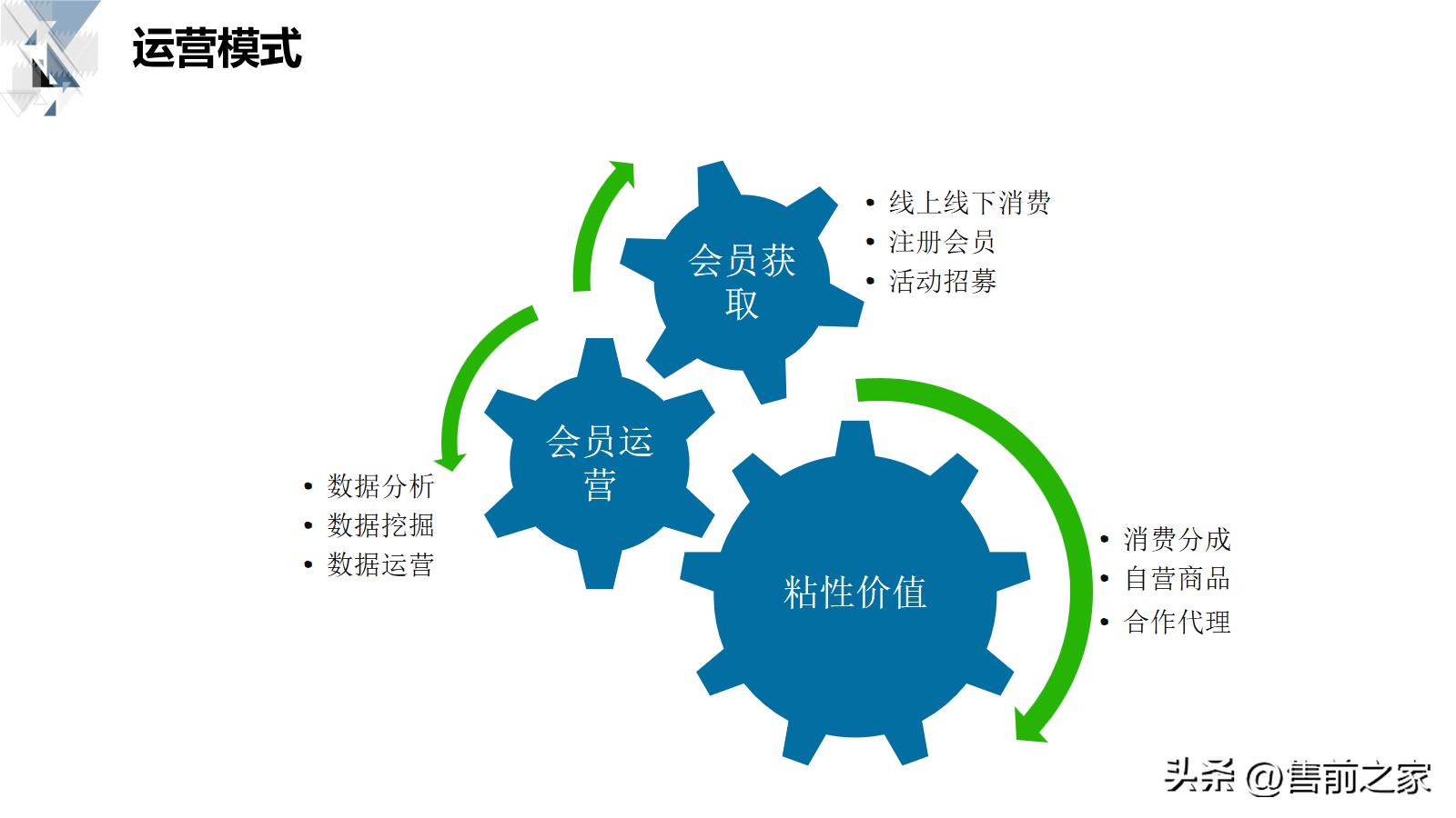 智慧商业解决方案的基础知识,智慧商业数据化解决方案