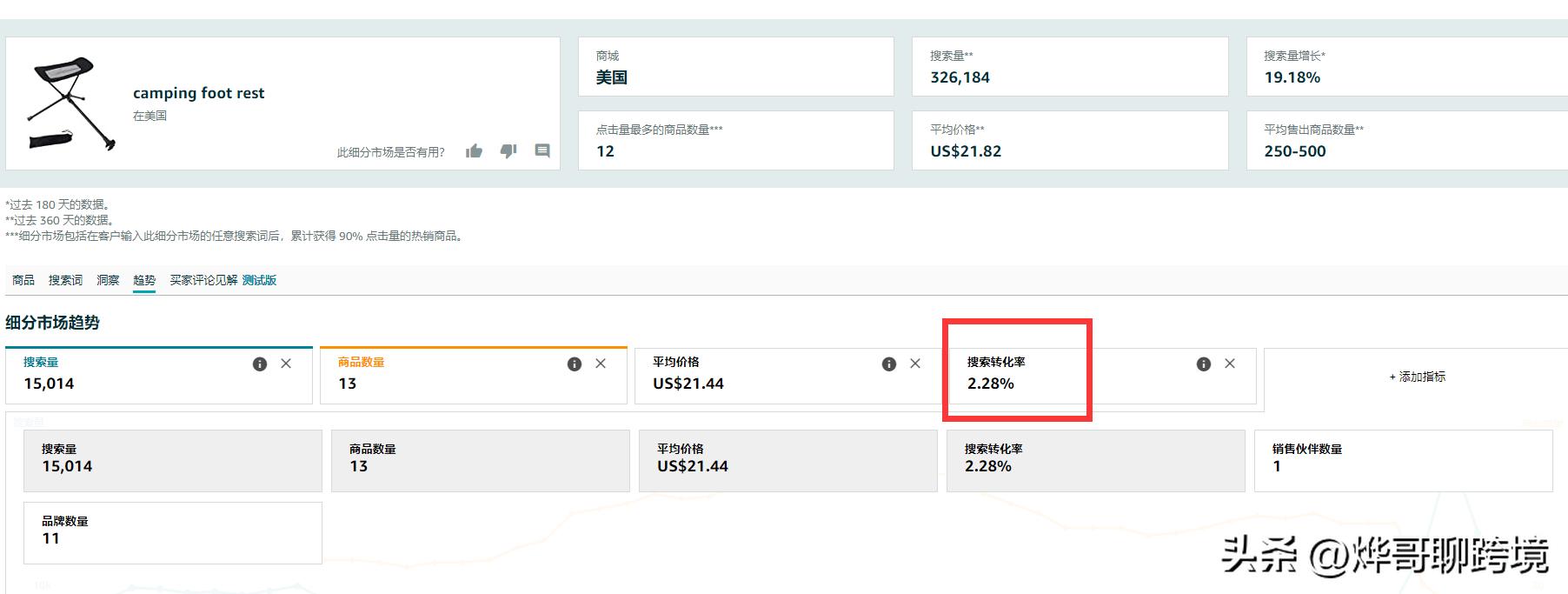 亚马逊广告竞价怎么设置最好,亚马逊广告大词需要打精准吗