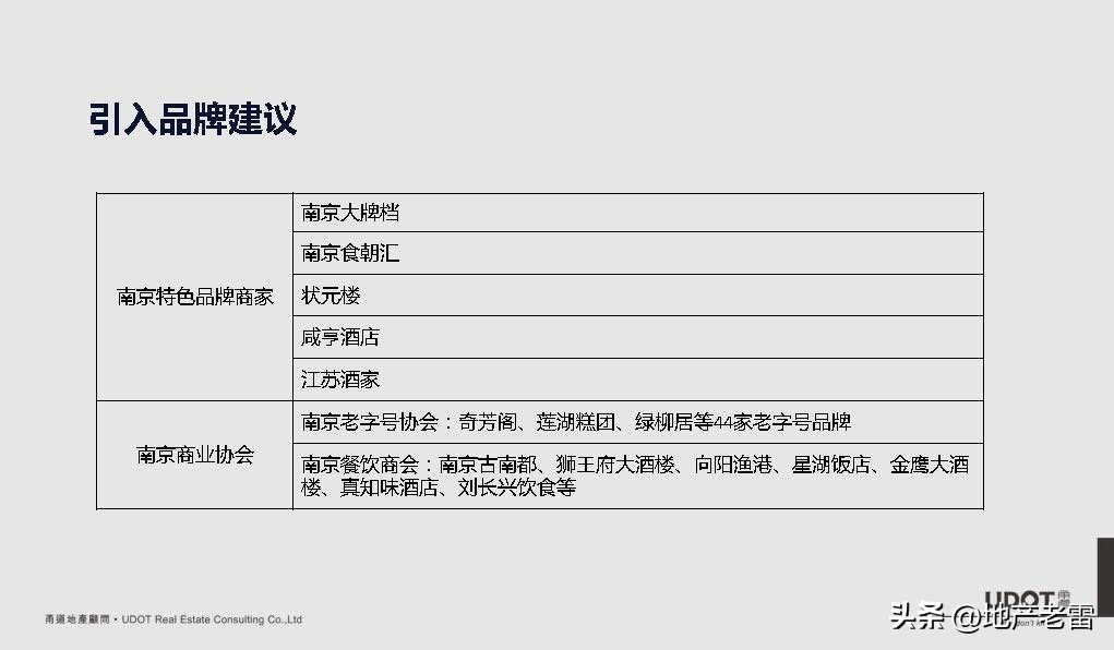 南京市莱蒙都会广场,莱蒙都会商业规划