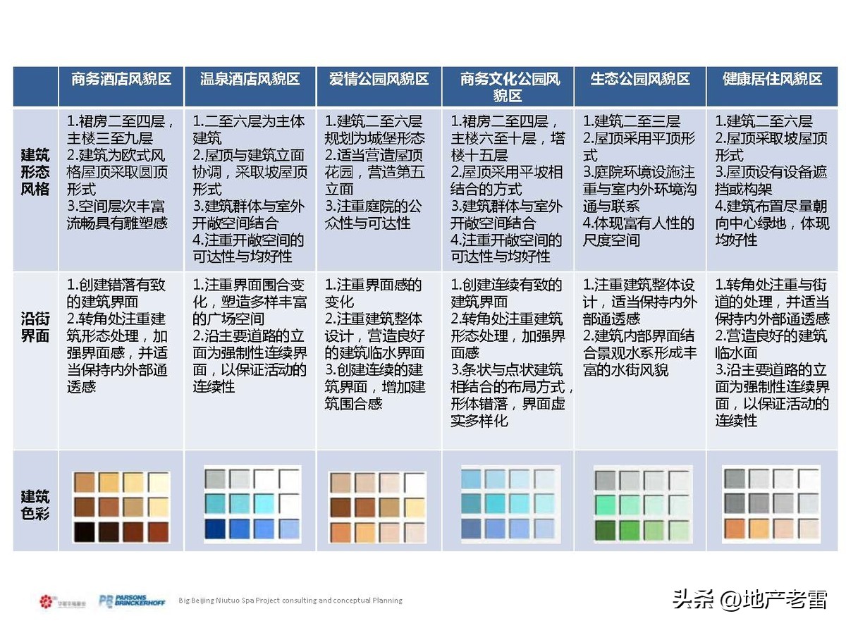 固安牛驼温泉孔雀城二期谁开发的,固安县华夏幸福基业物业
