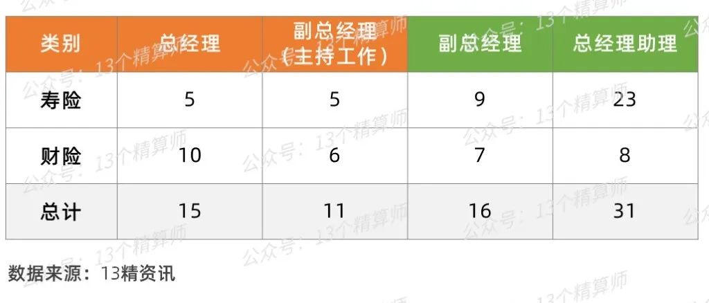 太平保险集团最新领导层名单,太平集团最新任命