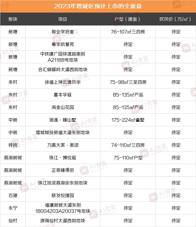 都说不买期房为啥期房都卖没了,都说不让买房到底该不该买
