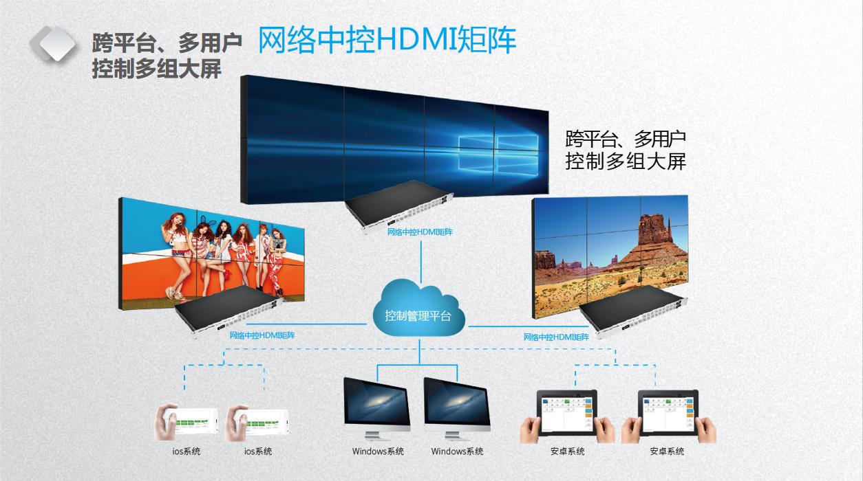 视频矩阵主要功能都有哪些,视频矩阵系统操作方式