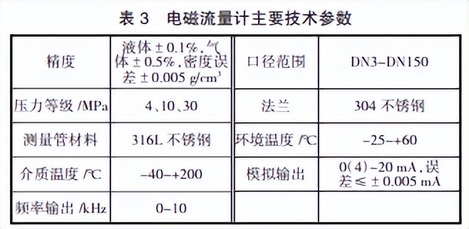 酿酒机械行业,白酒自动化酿酒生产线