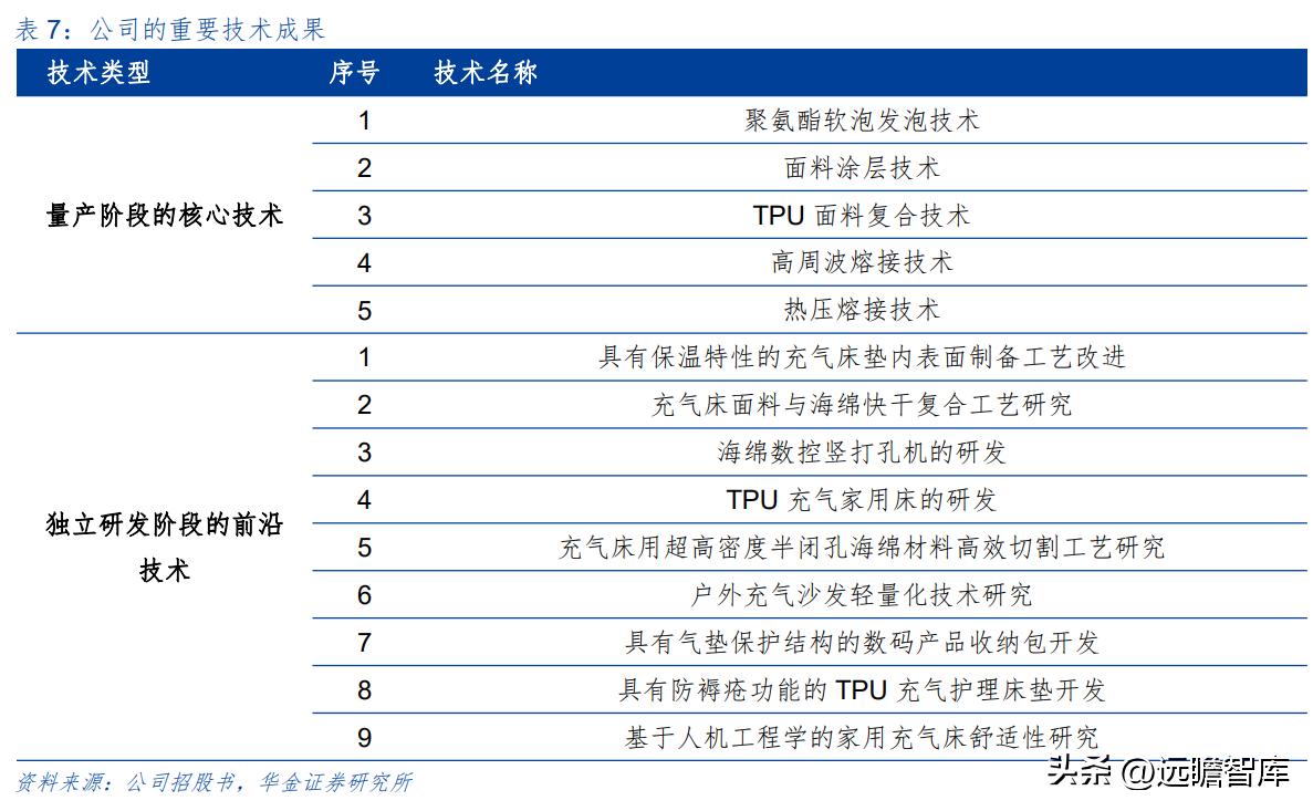 户外露营充气床垫哪种好,野外露营帐篷充气床垫