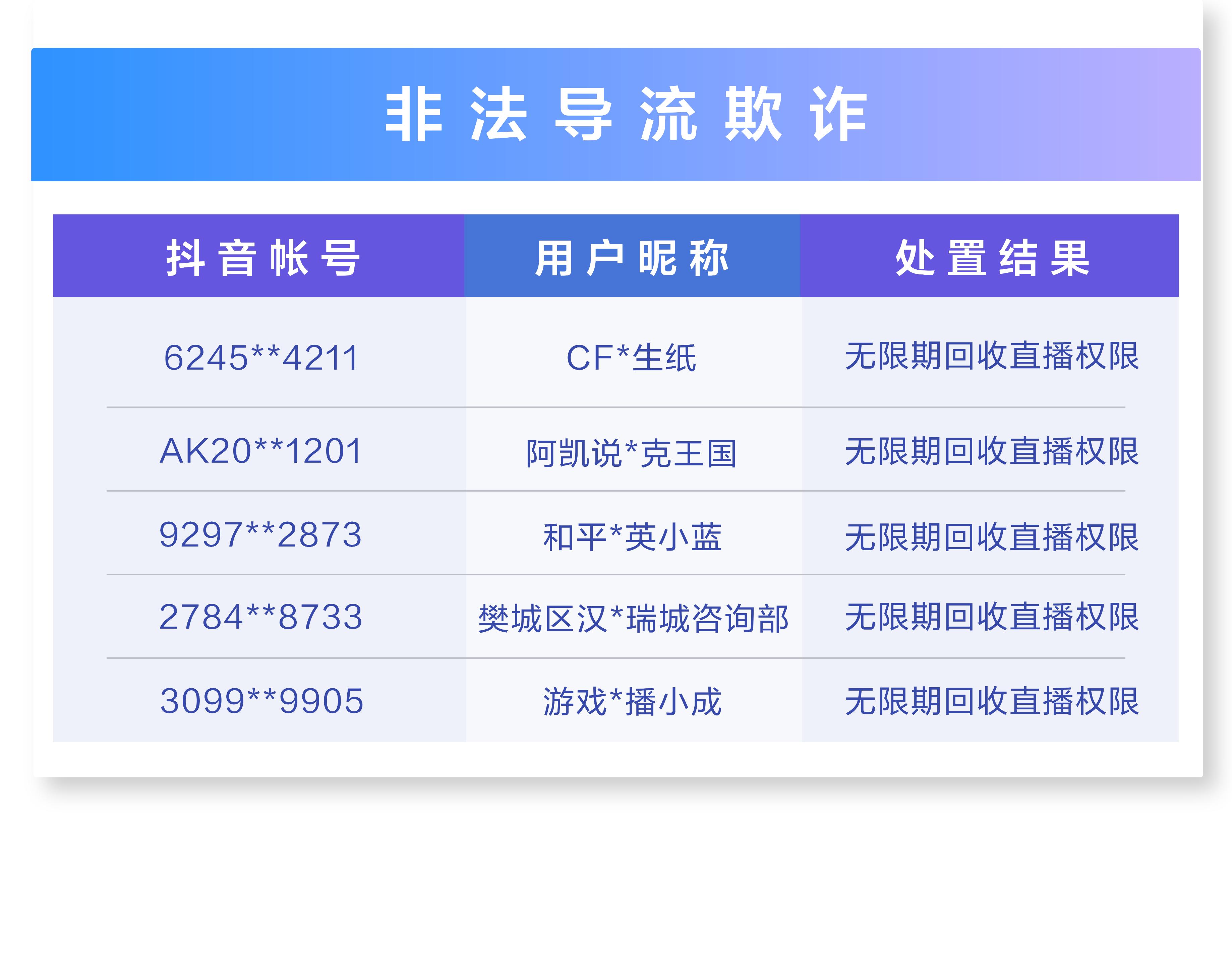 涓汉淇℃伅淇濇姢杩濊椋庨櫓,渚电姱涓汉淇℃伅鏉冪泭涔辫薄鏁存不宸ヤ綔