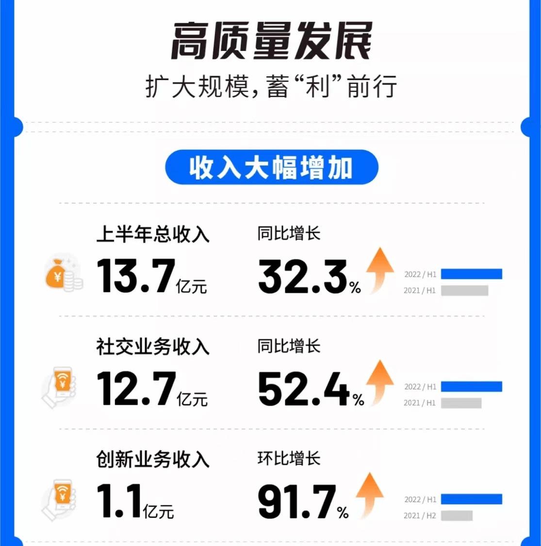 万字长文剖析赤子城出海“突围方*论法**”