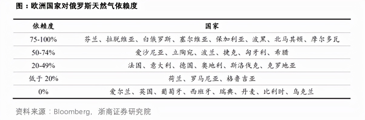 俄乌冲突油价上涨谁受益,国际油价跌回俄乌冲突前水平