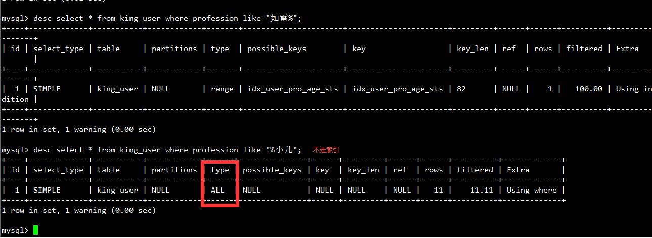 mysql使用索引查询sql语句,mysql数据库基础知识及优化