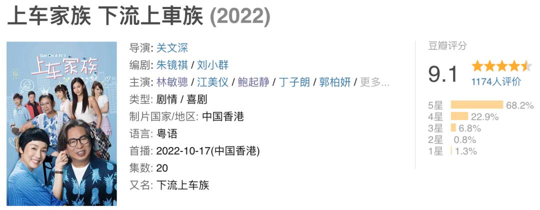 开分9.1，这黑马新剧预定年度最佳