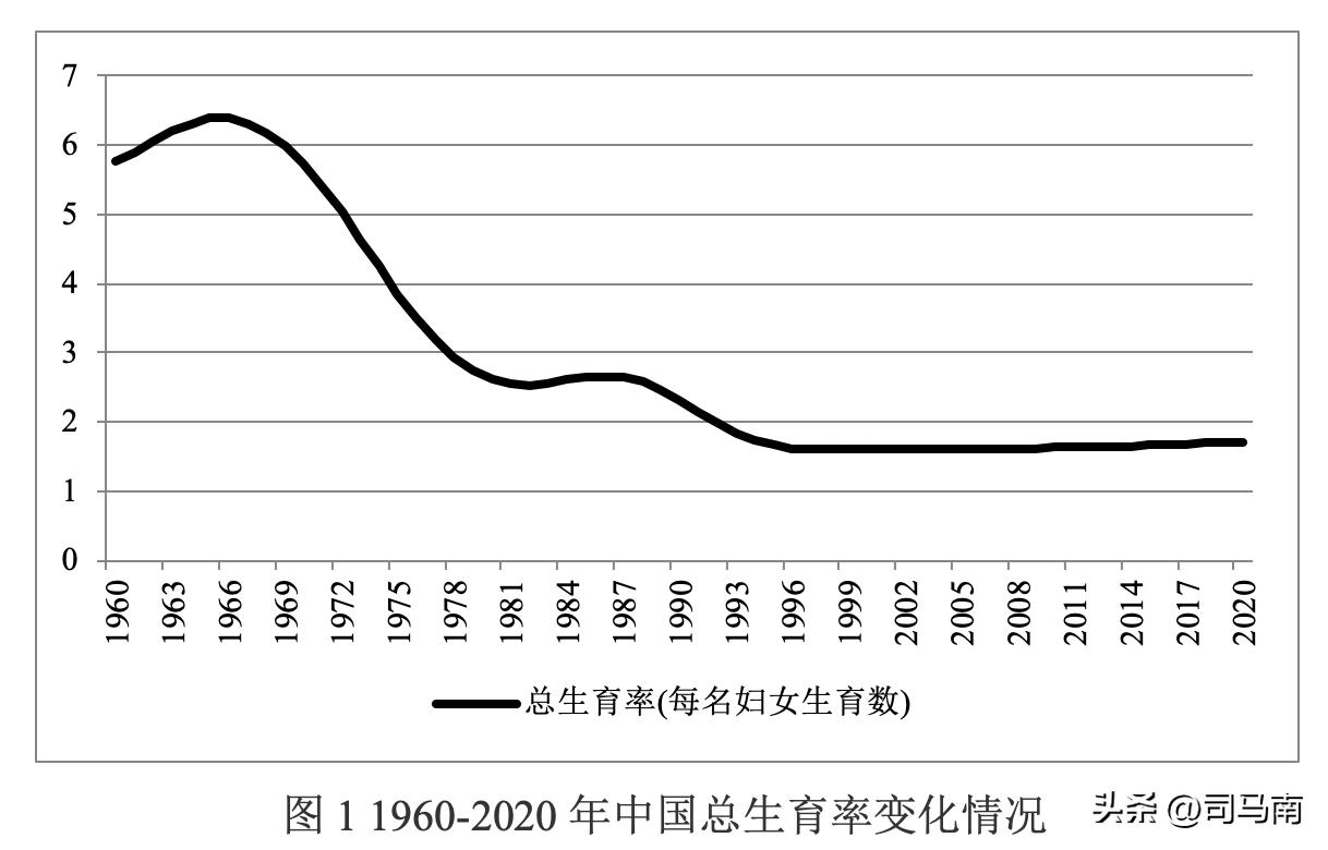 司马南谈不生孩子,司马南谈问题严重吗