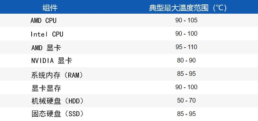 机箱多少度算高温,机箱超过多少度算过热