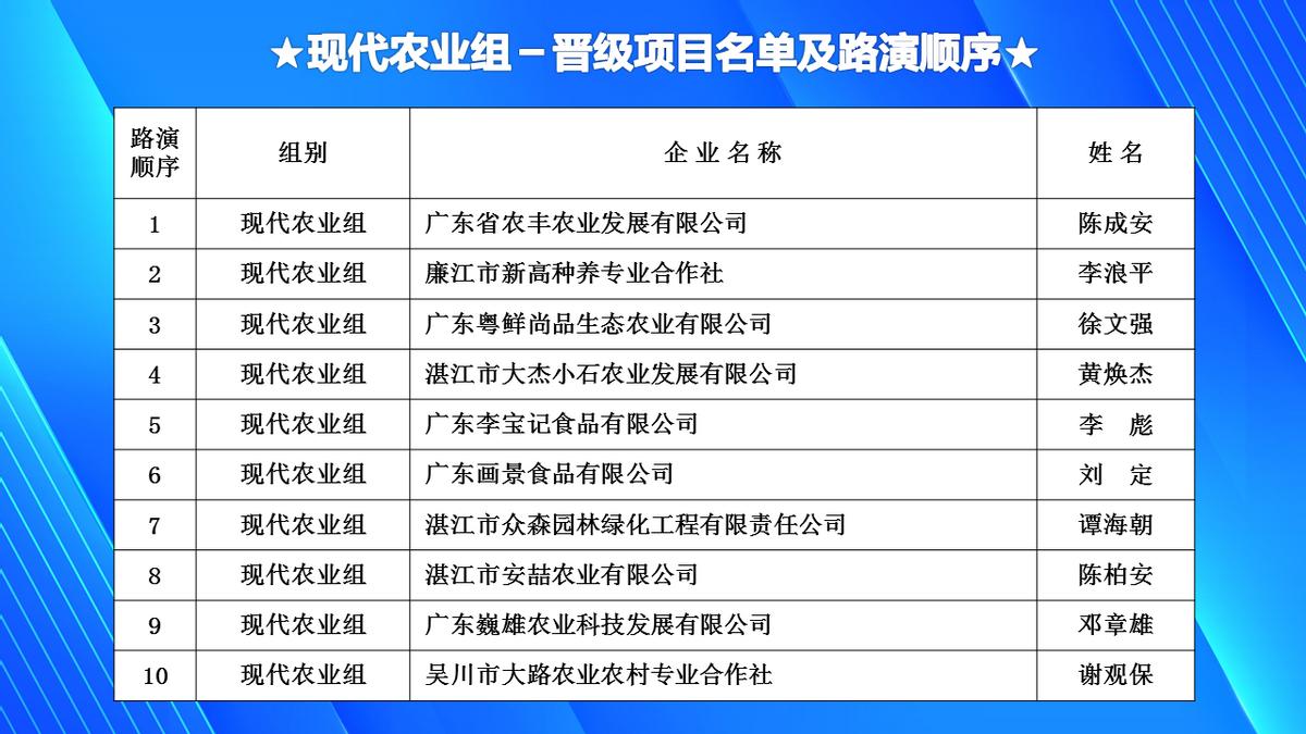 首届军创大赛,军创大赛汇总